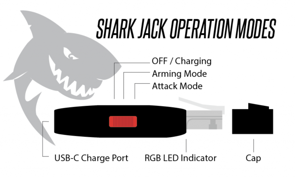 Unboxing and Setup - Shark Jack