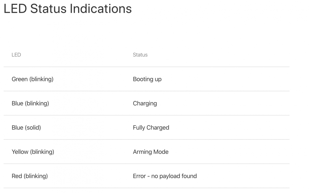 Shark Jack The Baby Yoda of Network Attack Tools JBC Information