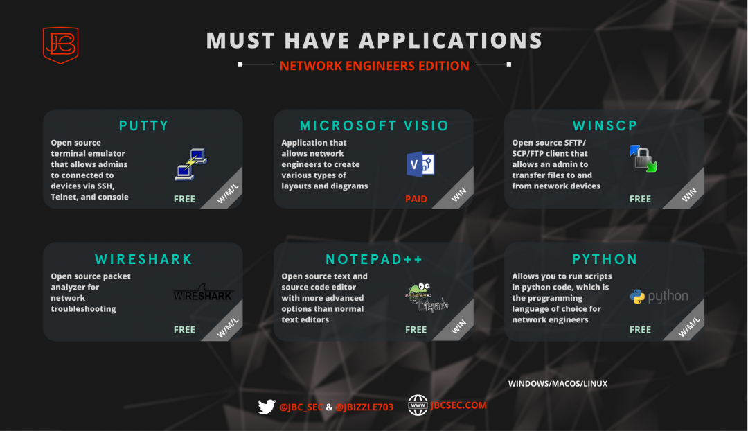 Six Must Have Tools For Network Engineers | Visio, Putty, Wireshark ...